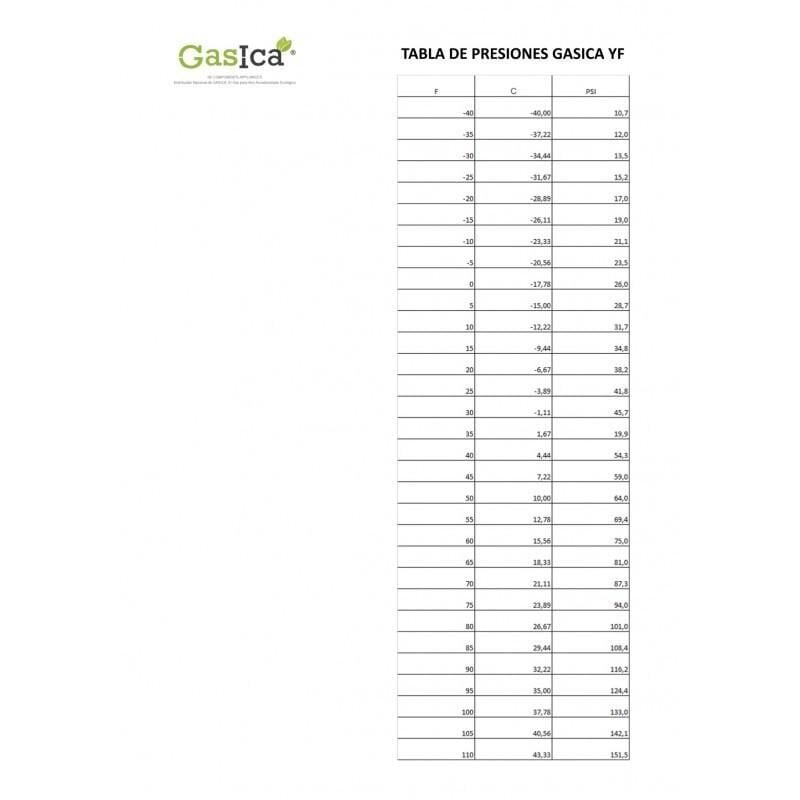 Reporshop - 1 Botella Gas Ecologico Gasica YF 171gr + Valvula Sustituto R1234YF Freeze Organico
Reporshop - 1 Botella Gas Ecologico Gasica YF 171gr + Valvula Sustituto R1234YF Freeze Organico