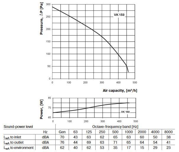 Extracteur Air Winflex Vk Mm M H Ventilation