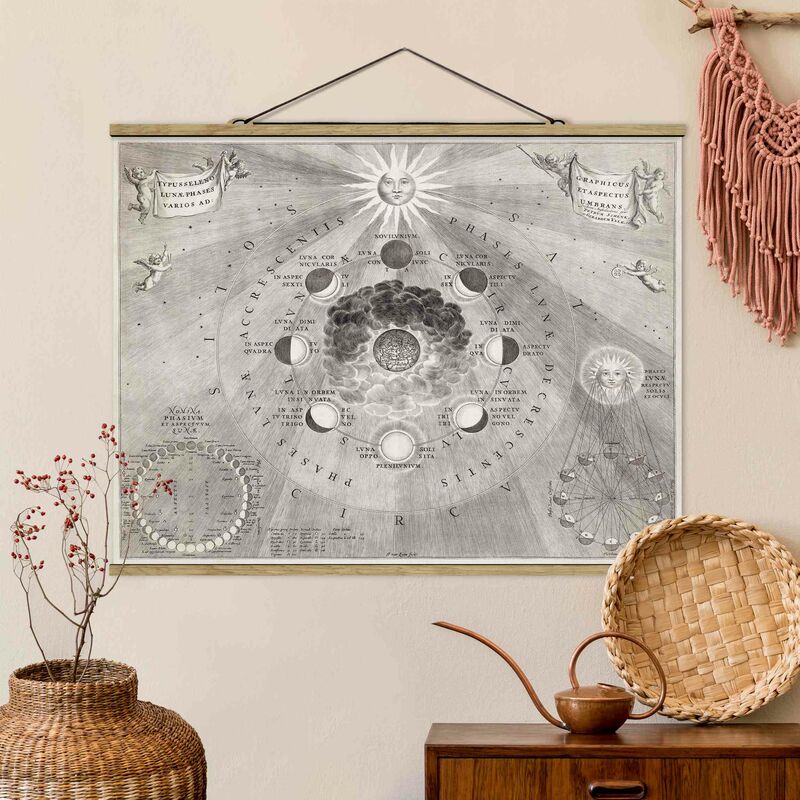 Imagen de tela - Vintage Illustration Of Moon Phases - Apaisado 3:4 Dimensión LxA: 60cm x 80cm
Imagen de tela - Vintage Illustration Of Moon Phases - Apaisado 3:4 Dimensión LxA: 60cm x 80cm