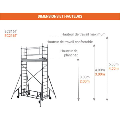 Echafaudage Roulant Alu Hauteur De Travail Max 4 00m EC216T