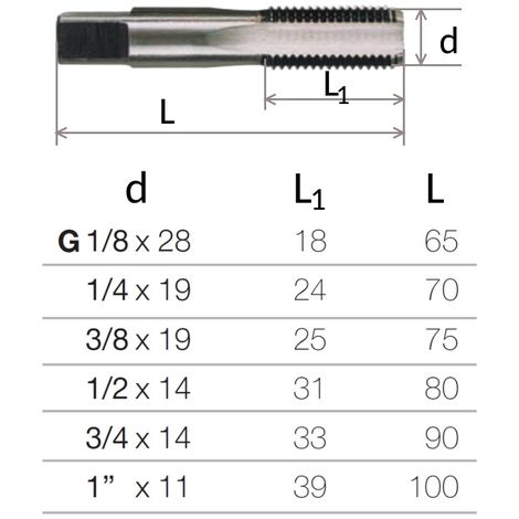 Serie Maschi Gas Bsp Maschio A Mano Krino Filettatura Cilindrica