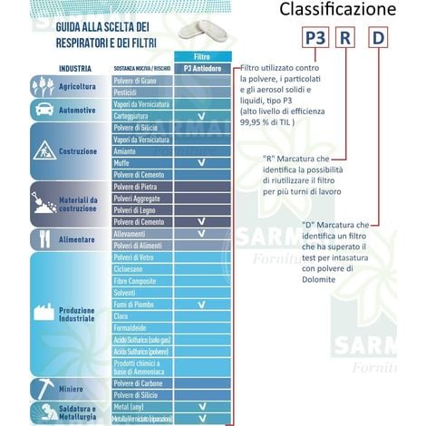 Coppia Filtri P Antiodore Per Maschera Respiratore Gvs Elipse Per