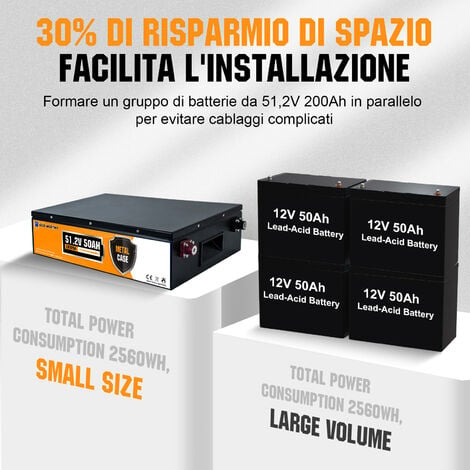 ECO WORTHY 48V 50Ah LiFePO4 Batteria Al Litio Ricaricabile Con Oltre