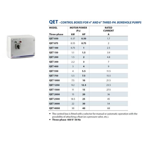 Pedrollo Quadro Elettrico QET 1000 7 5kW 10HP Per Elettropompe Sommerse