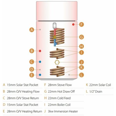 Telford Tristar Vented Thermal Store Combination Cylinder Solar Thermal