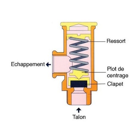 Soupape De S Curit En Bronze Dimension Mod Le Tar E Et Plomb E