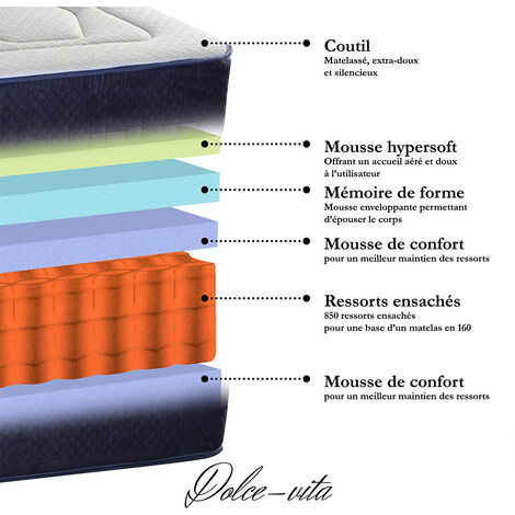 Ensemble Matelas Dolce Vita Ressorts Ensach S Accueil M Moire Cm Et