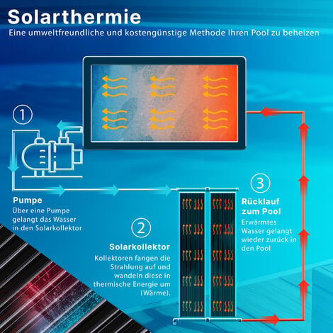 KESSER Collettore Solare Riscaldamento Piscina Cm Riscaldamento Solare