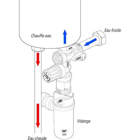 Comap Groupe De S Curit Droit Avec Siphon D Vacuation Pour