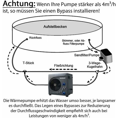 Steinbach Schwimmbad Luft Wärmepumpe mit Durchflusssensor 3 9 kW