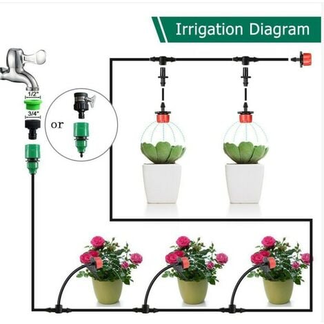 Minkurow M Bew Sserungssets Mikro Bew Sserungsset Garten