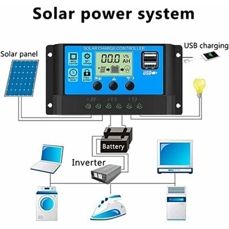 MINKUROW Kit De Panel Solar Monocristalino Flexible De 12 W Cargador De