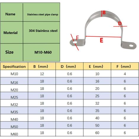 LYCXAMES 25 Mm U Rohrschelle Aus Edelstahl 304 Verbindungsring