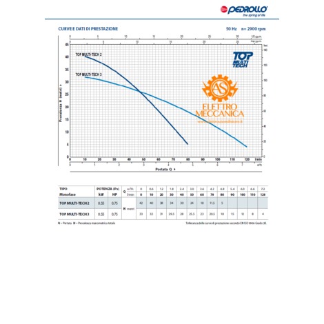 Elettropompa Sommergibile MULTIGIRANTE Monofase 0 55KW 0 75HP TOP MULTI