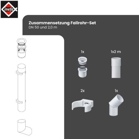 Inefa Fallrohr Set Dn Pvc M Dachrinnenzubeh R Einfache