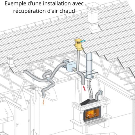 Pack Distribution D Air Chaud Poujoulat Sorties