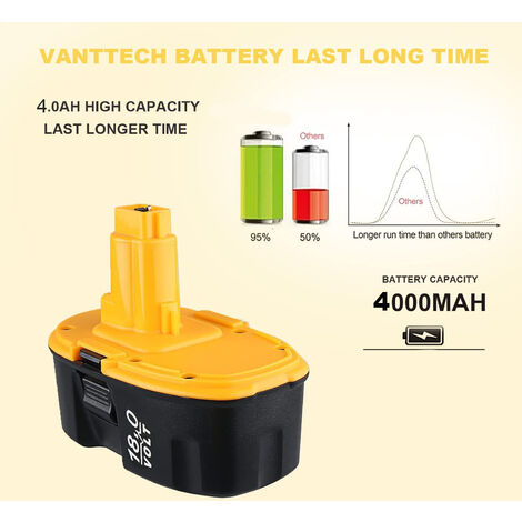 Batterie 2Pack 18Volt 4 0Ah XRP NI mh für Dewalt DC9096 2 DC9098 DC9099