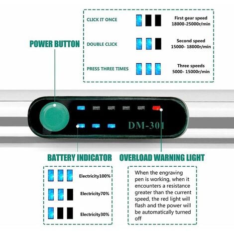 Lablanc Kit D Outils De Gravure Lectrique Rechargeable Par Usb