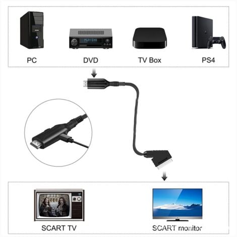 C Ble P Ritel Vers Hdmi Adaptateur P Ritel Vers Hdmi Convertisseur