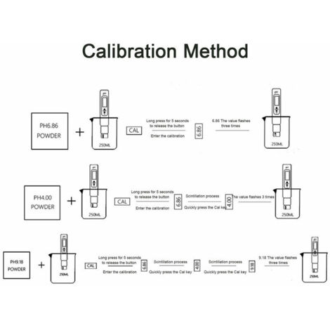 Acidomètre PH Détecteur de qualité de l eau Test de valeur PH Prod EC