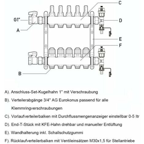 2 Heizkreise Heizkreisverteiler inkl 1 Kugelhähne Fußbodenheizung mit