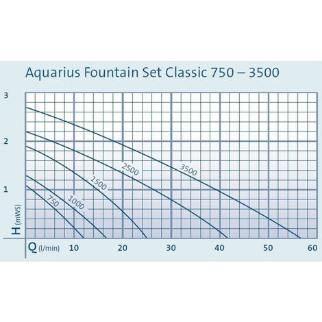 Aquarius Fountain Set Pump Oase