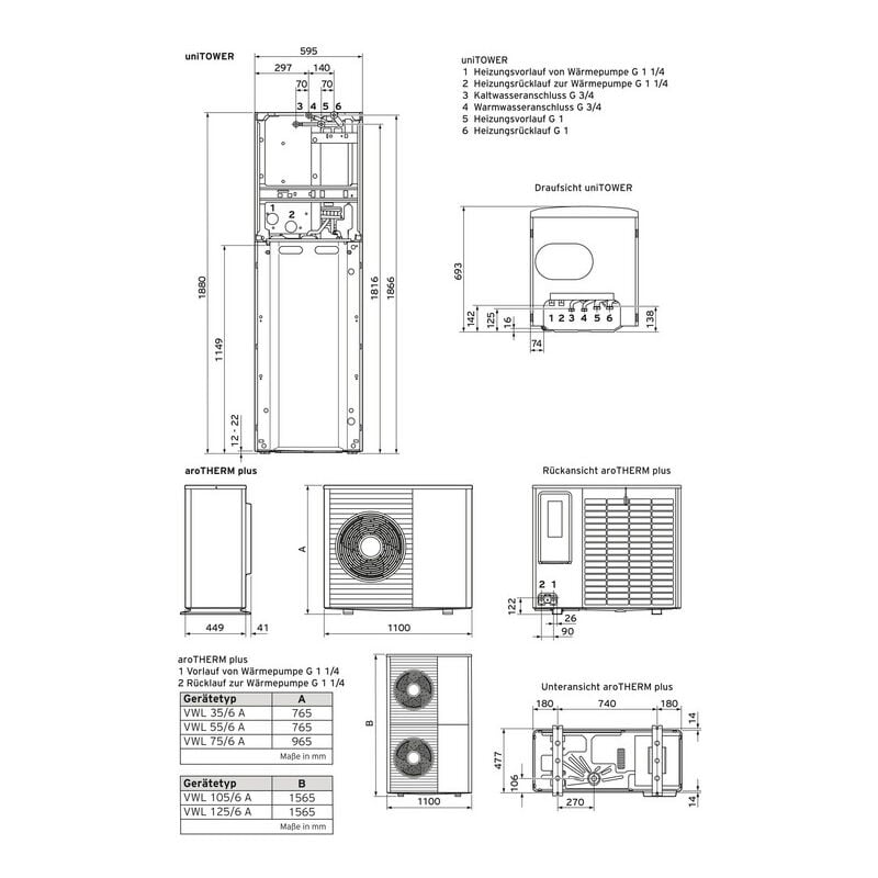 Preisvergleich für Vaillant Luft Wasser Wärmepumpe Set aroTHERM plus