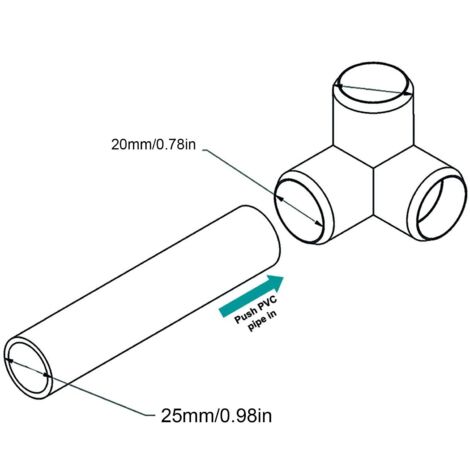 10 PCS 3 Voies Raccords De Tuyauterie PVC Plastique Coude À 90 Degrés Angle Droit Té Coin Connecteur 20mm Diamètre Intérieur pour Conduites D'eau Meubles Serre(Blanc)