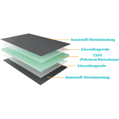 1250mm x 600mm x 40mm 5er-Pack