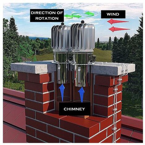 150mm Stainless Steel Turbowent Ventilation Rotating Spinning Chimney Cowl Electric Motor