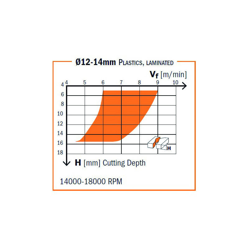 194.202.11 fresa elicoidale Z3 neg. hwm D=20X102X165 dx