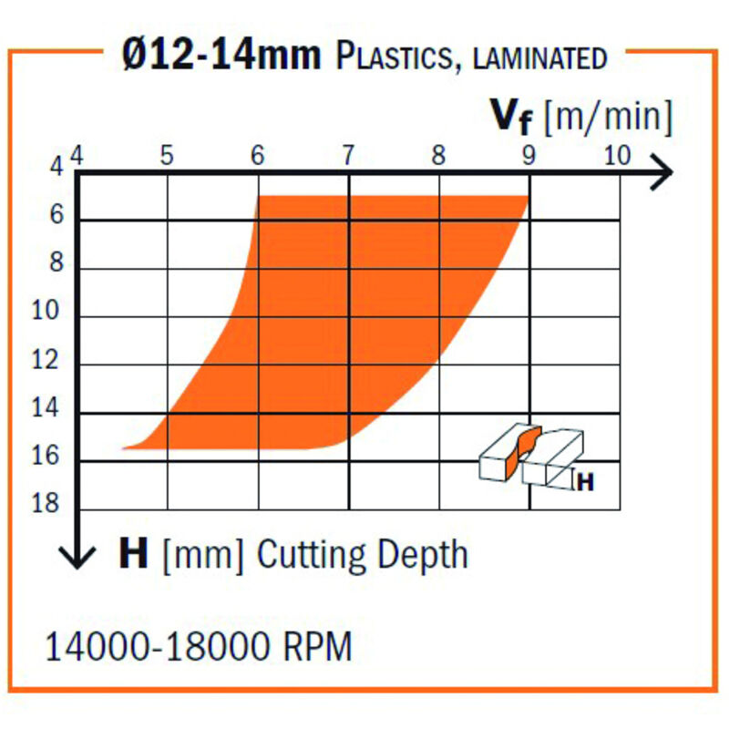 CMT - Fraise 20mm Longue coupe hélicoïdale négative 3 tranchants - Queue 20mm