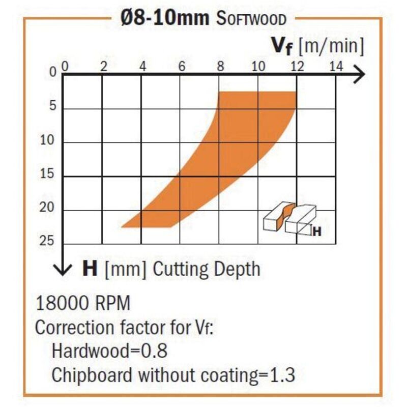 195.202.11 FRESA ELICOIDALE Z3/R POS. HWM D=20x102x165 DX