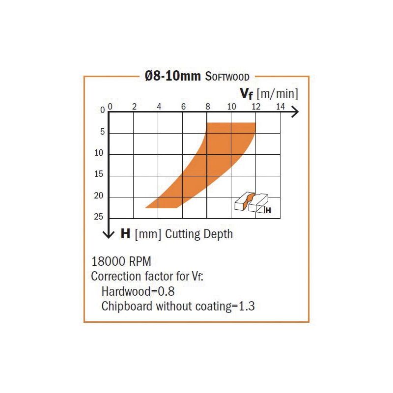 CMT - 196.160.11 hm fr. helicoidale Z3/R neg D=16X55X110 dr