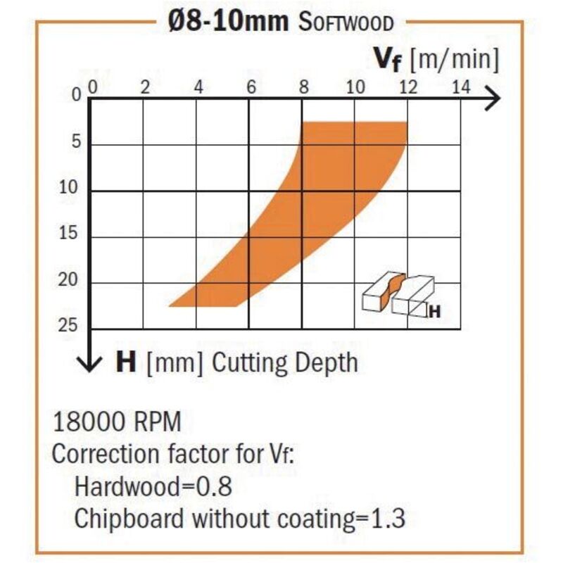 196.201.11 FRESA ELICOIDALE Z3/R NEG. HWM D=20x72x140 DX