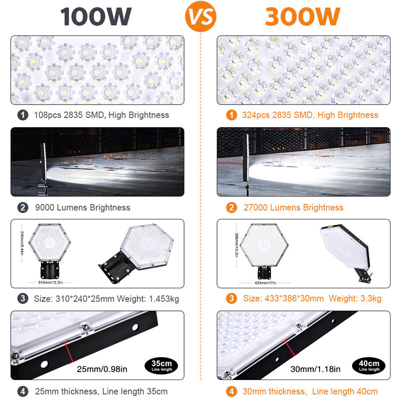 

3 PCS Honeycomb High Bay Light 300W 220V (tipo de luz de calle)