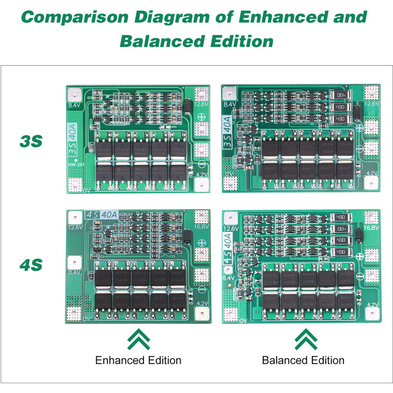 

Junta de Proteccion 3 Series Li-ion litio proteccion de la bateria Junta 11.1V 12.6V 40A de polimero de litio de la celula PCB, 3S Balanced Edicion