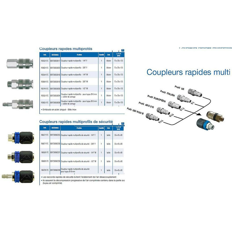 Abac - Raccord rapide multiprofils cannelé tuyau diam. 6mm - RA5517C
