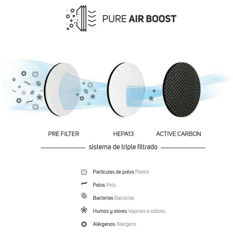 Accessoire climatisation et ventilation Taurus 999265000