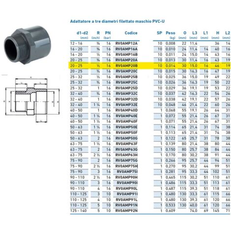 Adattatore a tre diametri filettato maschio PVC-U 20x25x1/2" INPFAM320B00