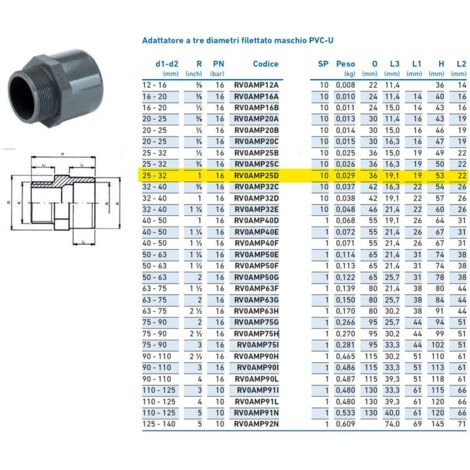 Adattatore a tre diametri filettato maschio PVC-U 25x32x1" INPFAM325D00 - -  IRRITEC - -