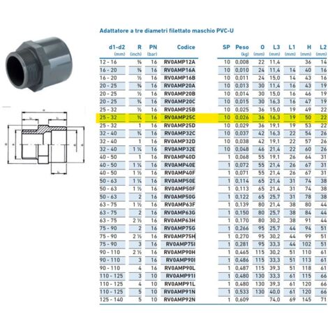 Adattatore a tre diametri filettato maschio PVC-U 25x32x3/4" INPFAM325C00