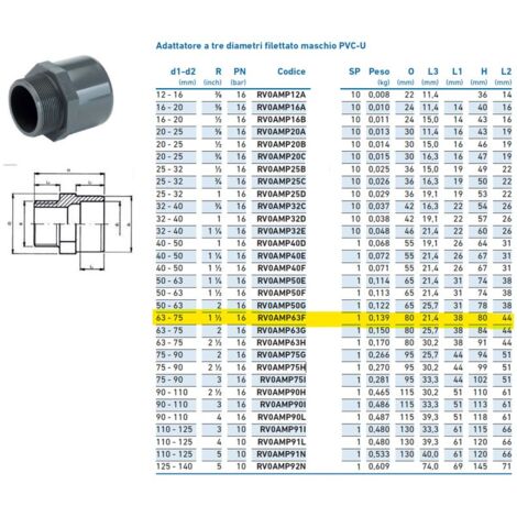 Adattatore a tre diametri filettato maschio PVC-U 63x75x1"1/2 INPFAM363F00