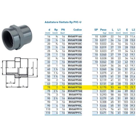 Adattatore filettato Rp PVC-U F 75x2" INPFAF375G00 - - IRRITEC - -