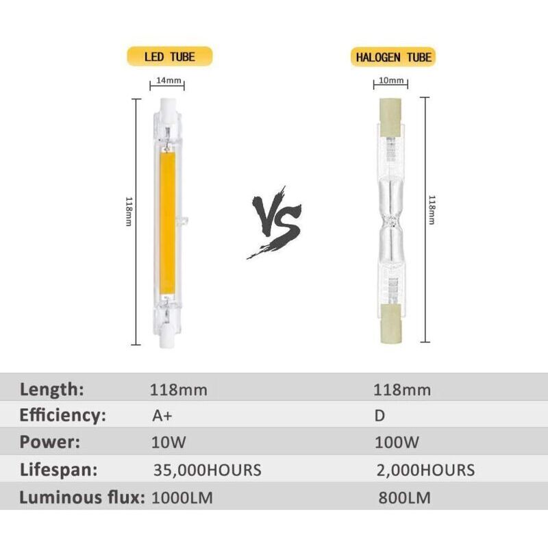 Serbia - Ampoule led R7S 118mm 10W BlaChaud 3000K, 1000LM, Équivalent Lampe Halogène R7S J118 80W 100W, Non-dimmable, Ampoule R7S 118mm Slim cob led