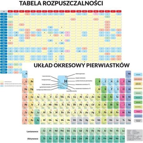 ArtGlob Educational Pad: Periodensystem und Löslichkeit