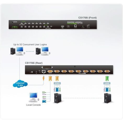 aten CS1708I-AT-G commutateur KVM noir 8 ports