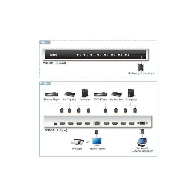 

Switch HDMI de 8 puertos con mando a distancia por infrarrojos - Aten