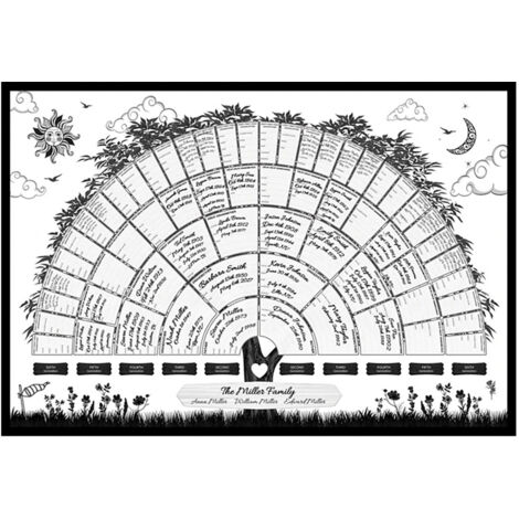 Ausfüllbarer Stammbaum – Bearbeitbares Poster für Familiengeschichte und Genealogie