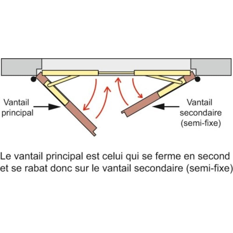 Geze - Bandeau en applique côté paumelles sélecteur de fermeture 2 vantaux sans asservissement série ism ts Wood